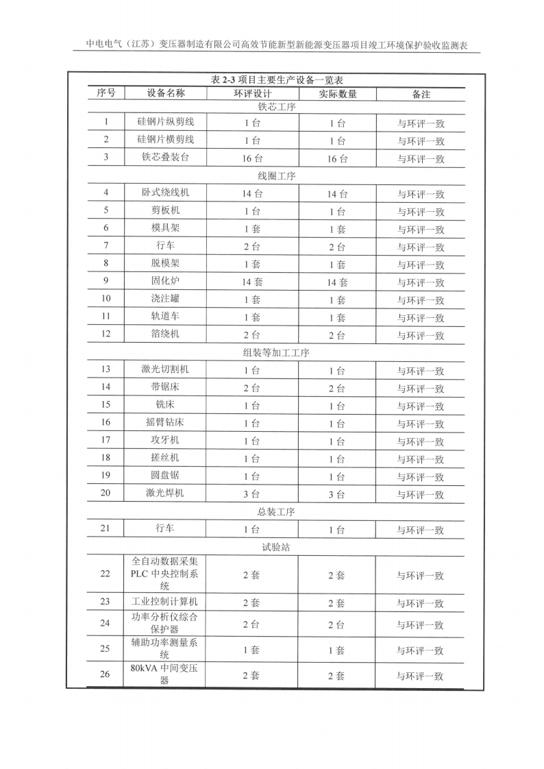 MK体育(中国)国际平台（江苏）变压器制造有限公司验收监测报告表_05.png